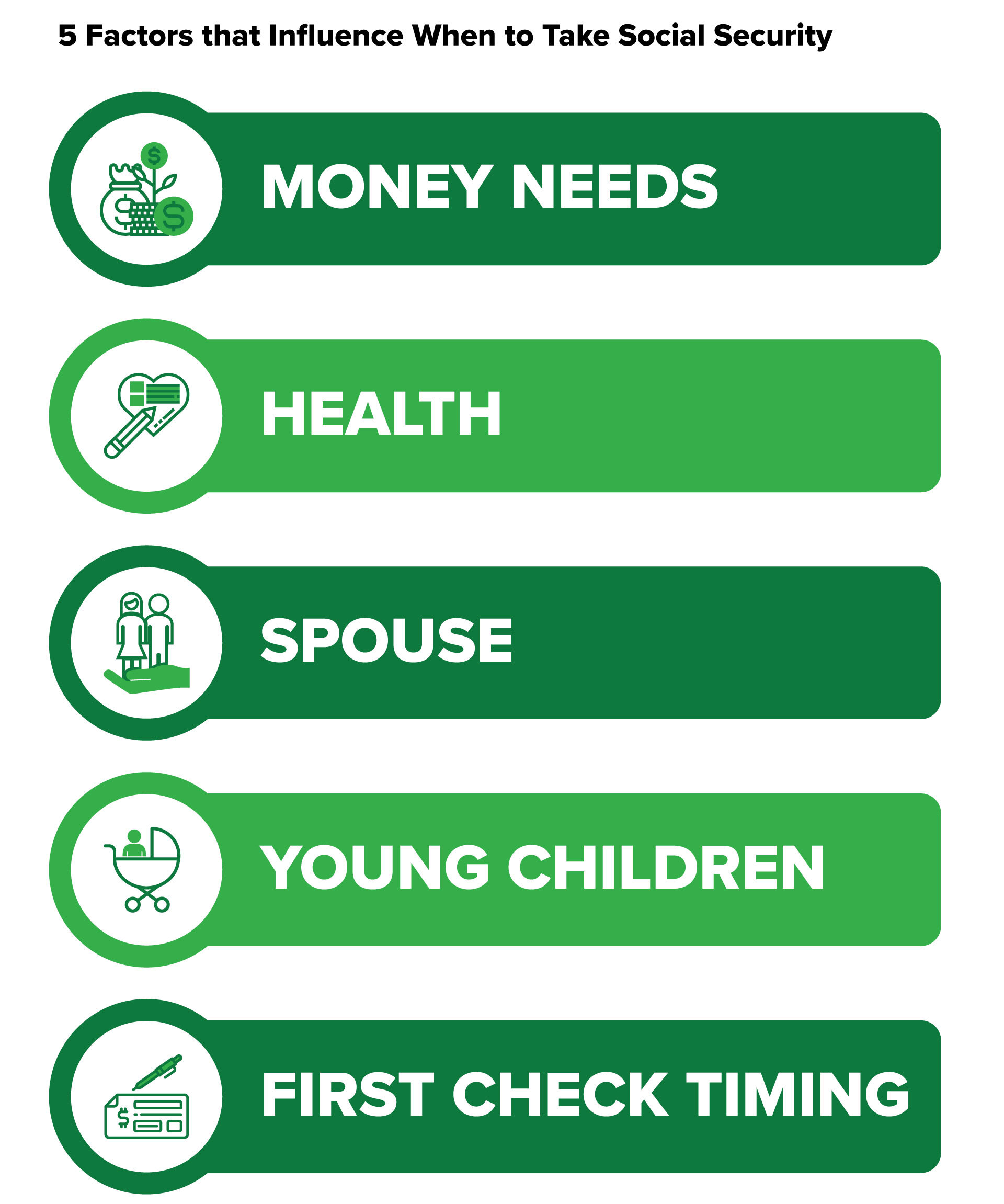 Timing Is Everything: When Should YOU Take Social Security?